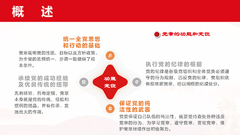 最新二十大《中国共产党章程》PPT课件党章学习培训课件第5张图-蚂蚁素材网